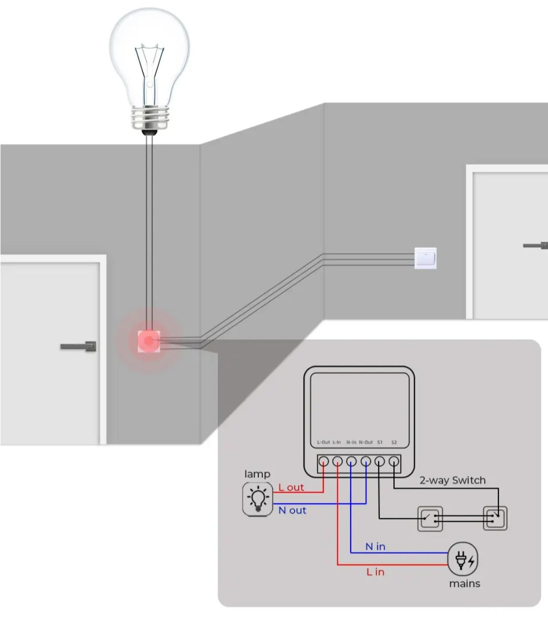 Inteligentny przełącznik elektryczny WIFI Tuya SMART LIFE 16 A