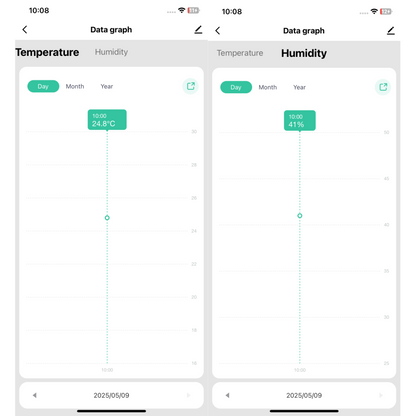 Zestaw 4x Czujników temperatury, wilgotności ZIGBEE TUYA / Smart Home