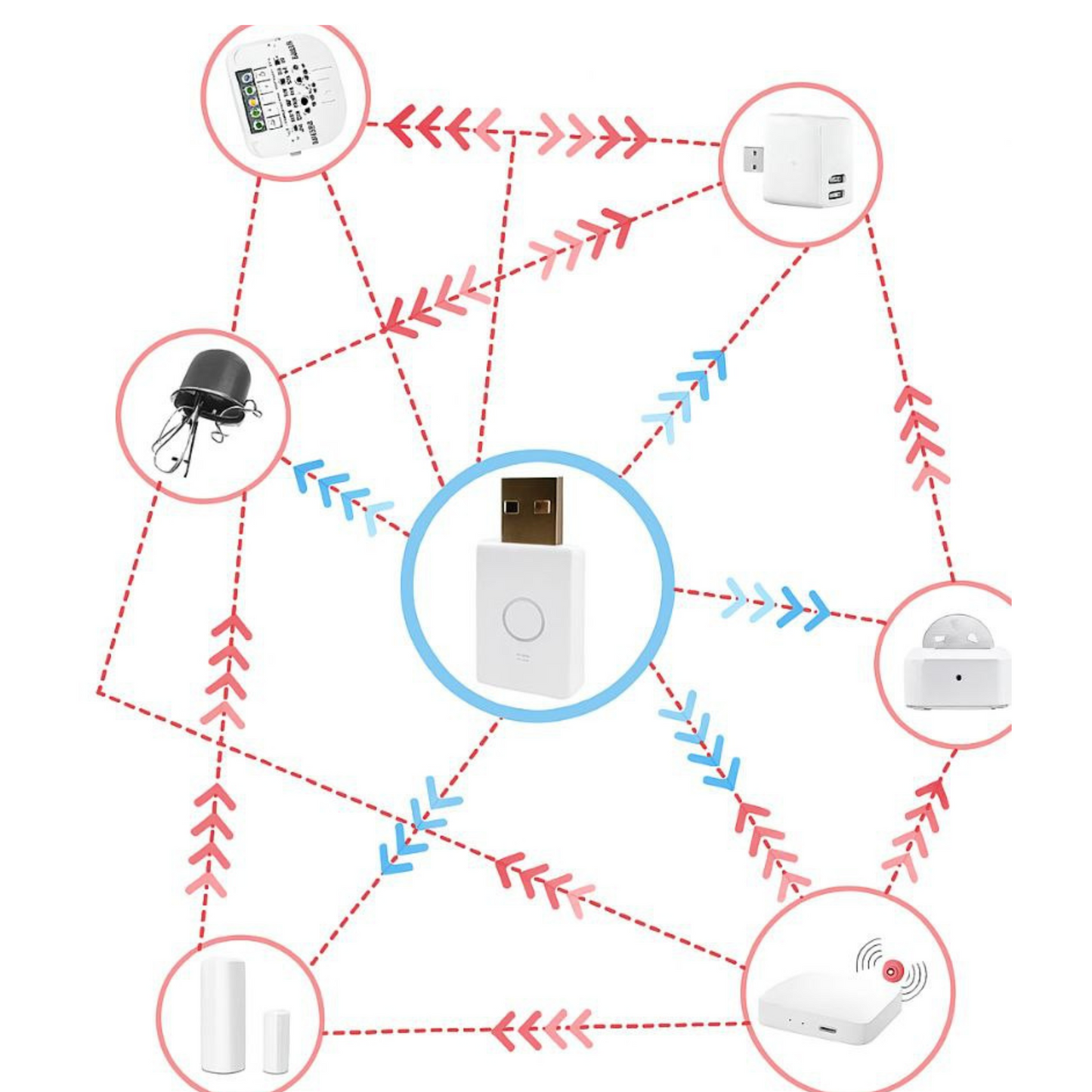 Wzmacniacz sygnału ZigBee - USB REPEATER ZIGBEE Tuya Smart Life