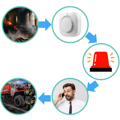 INTELIGENTNY NIEZALEŻNY CZUJNIK DYMU DO BEZPIECZEŃSTWA POMIESZCZEŃ