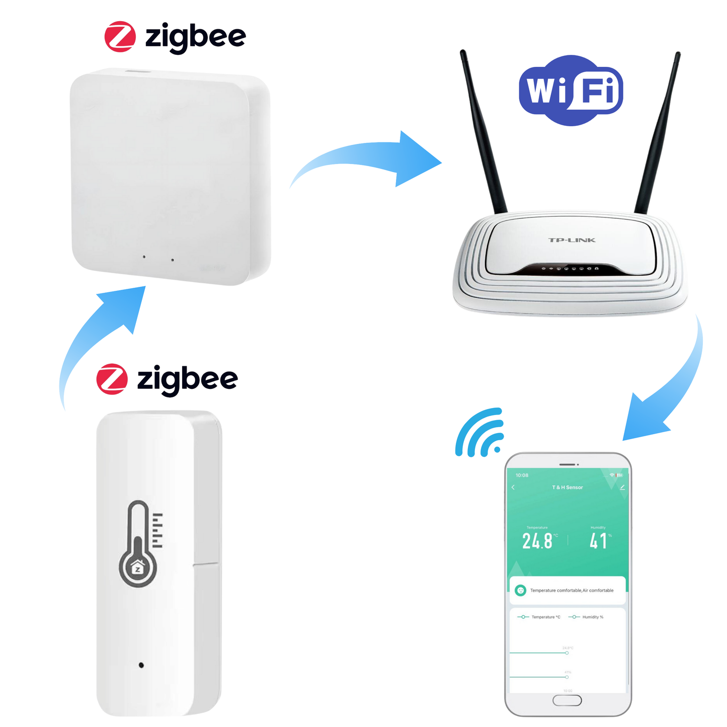 Zestaw 4x Czujników temperatury, wilgotności ZIGBEE TUYA / Smart Home