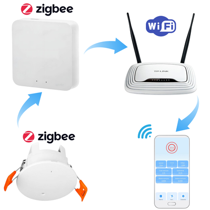 Inteligentny Sufitowy Czujnik Obecności - mmWave 5.8 GHz Zigbee