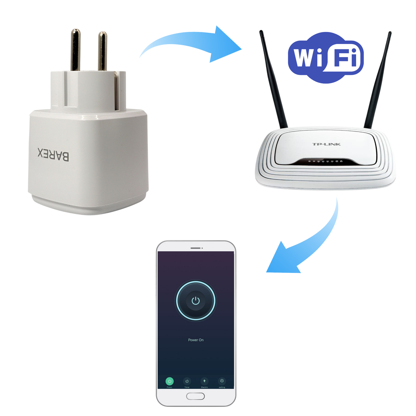 ZESTAW 4x GNIAZDEK INTELIGENTNE ZDALNIE STEROWANE WiFi SMART HARMONOGRAM