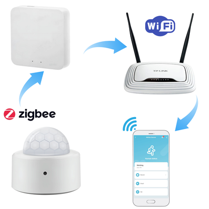 CZUJNIK RUCHU Z MOCOWANIEM DETEKTOR RUCHU ZIGBEE TUYA / SMART LIFE