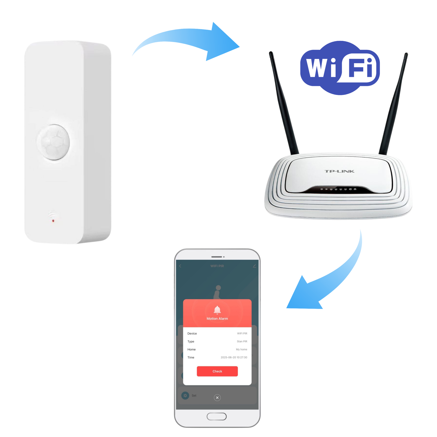 Czujnik Ruchu PIR WiFi – Smart Sensor z Aplikacją Tuya / Smart Life