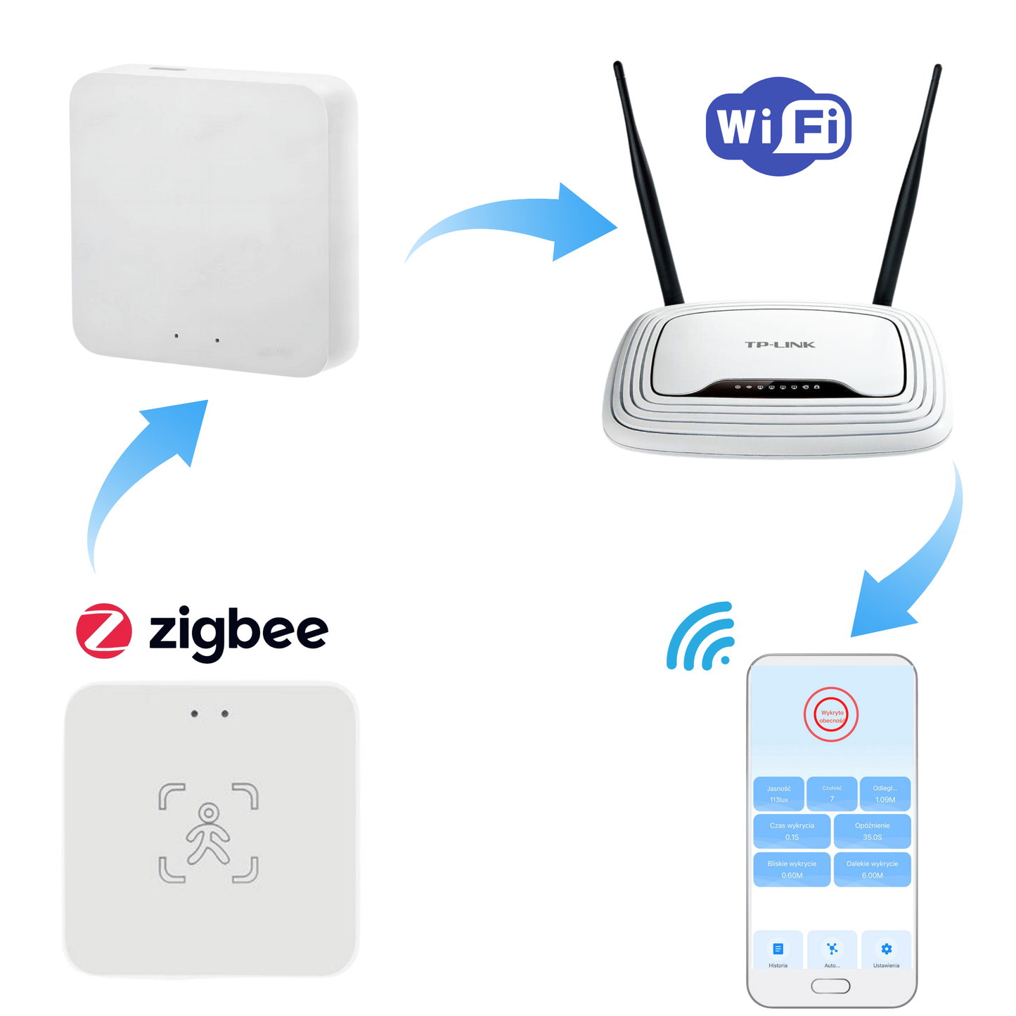 Czujnik Obecności Człowieka Zigbee Tuya 5.8GHz mmWave PIR Smart Life