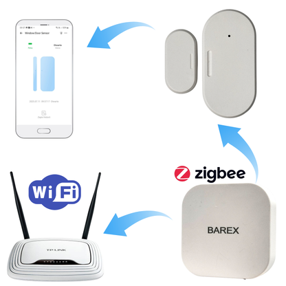 Zestaw 2x Czujników Otwarcia Drzwi i Okien Zigbee - Kompatybilny z eWeLink