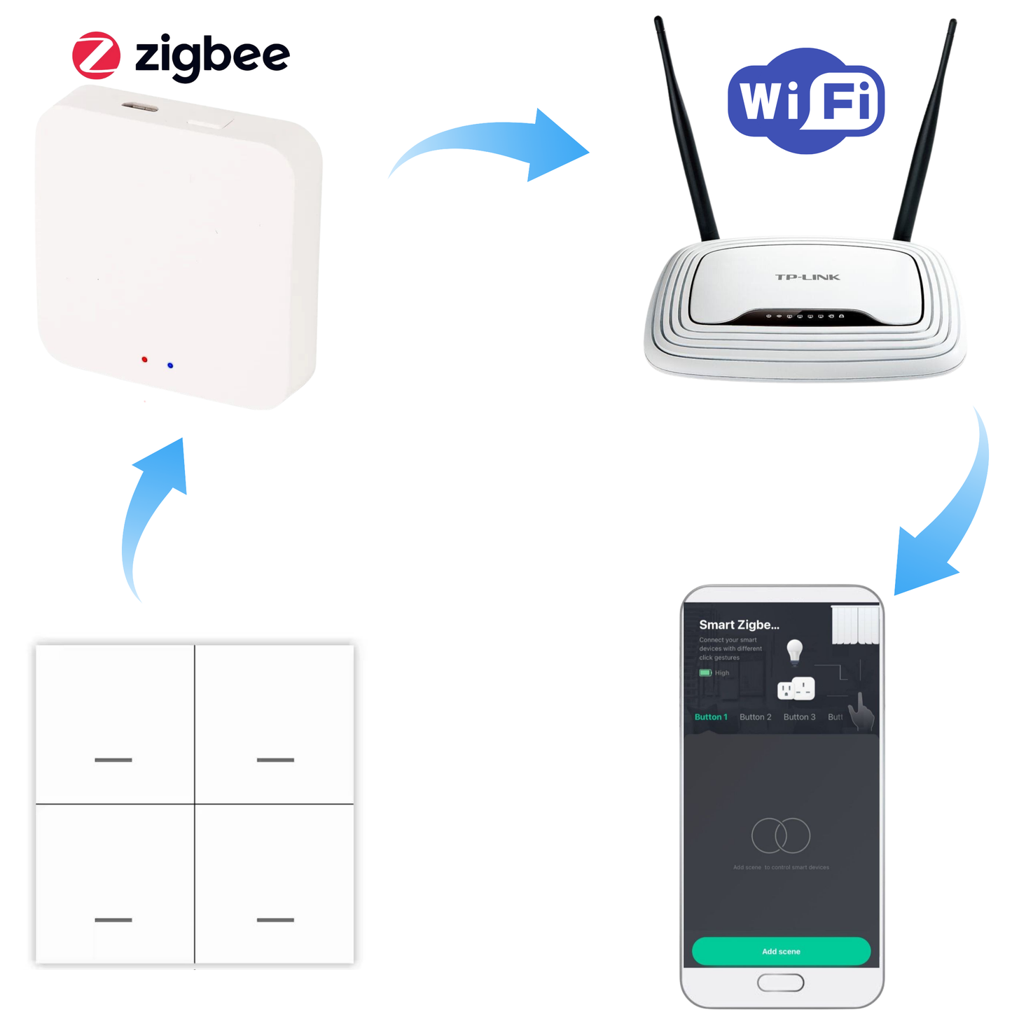 Przełącznik Scen Zigbee Smart – Model C3006 12 scen | Tuya / Smart Life