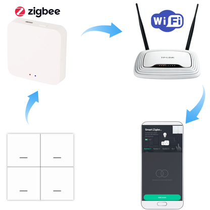 Przełącznik Scen Zigbee Smart – Model C3006 12 scen | Tuya / Smart Life