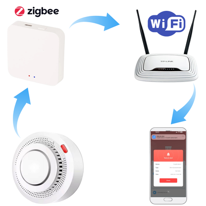Czujnik dymu bezprzewodowy ZIGBEE Detektor Sensor Pożaru Alarm do domu Tuya