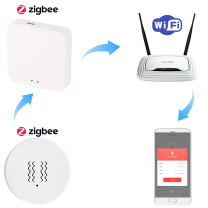Czujnik wibracji Zigbee kompatybilny z Tuya Smart Life Vibration Sensor