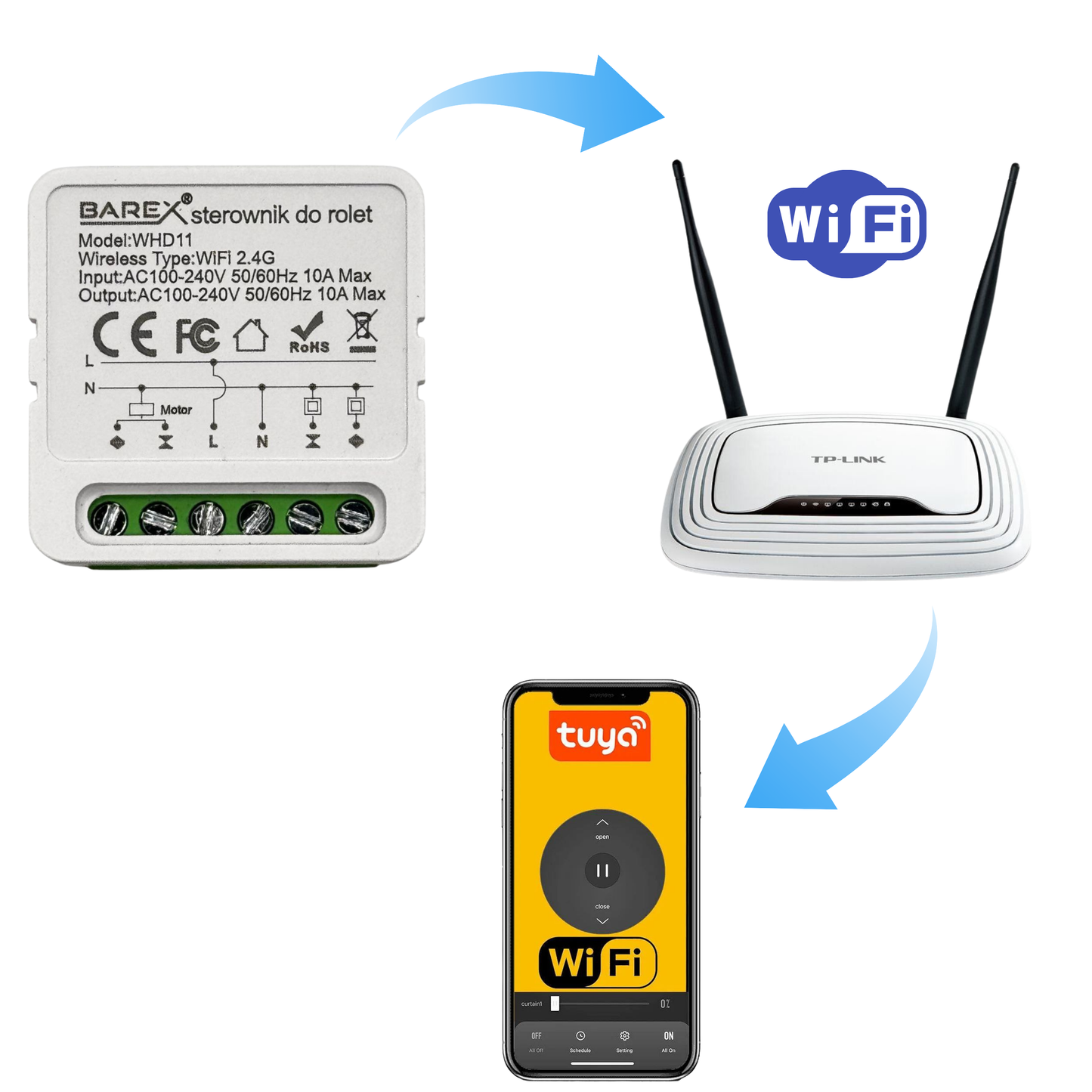 Inteligentny Wi-Fi Moduł do Sterowania Rolet i Zasłon Tuya / Smart Life 10 A