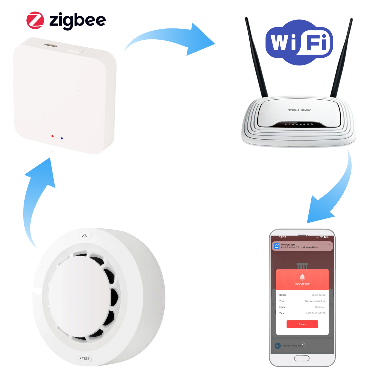 Zestaw 4x Czujników Dymu Głośny bezprzewodowy Detektor Pożaru ZIGBEE TUYA