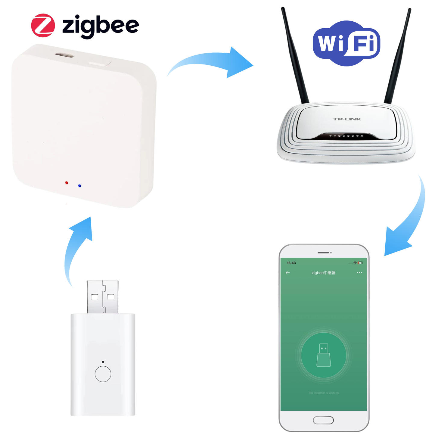 Wzmacniacz sygnału ZigBee - USB REPEATER ZIGBEE Tuya Smart Life