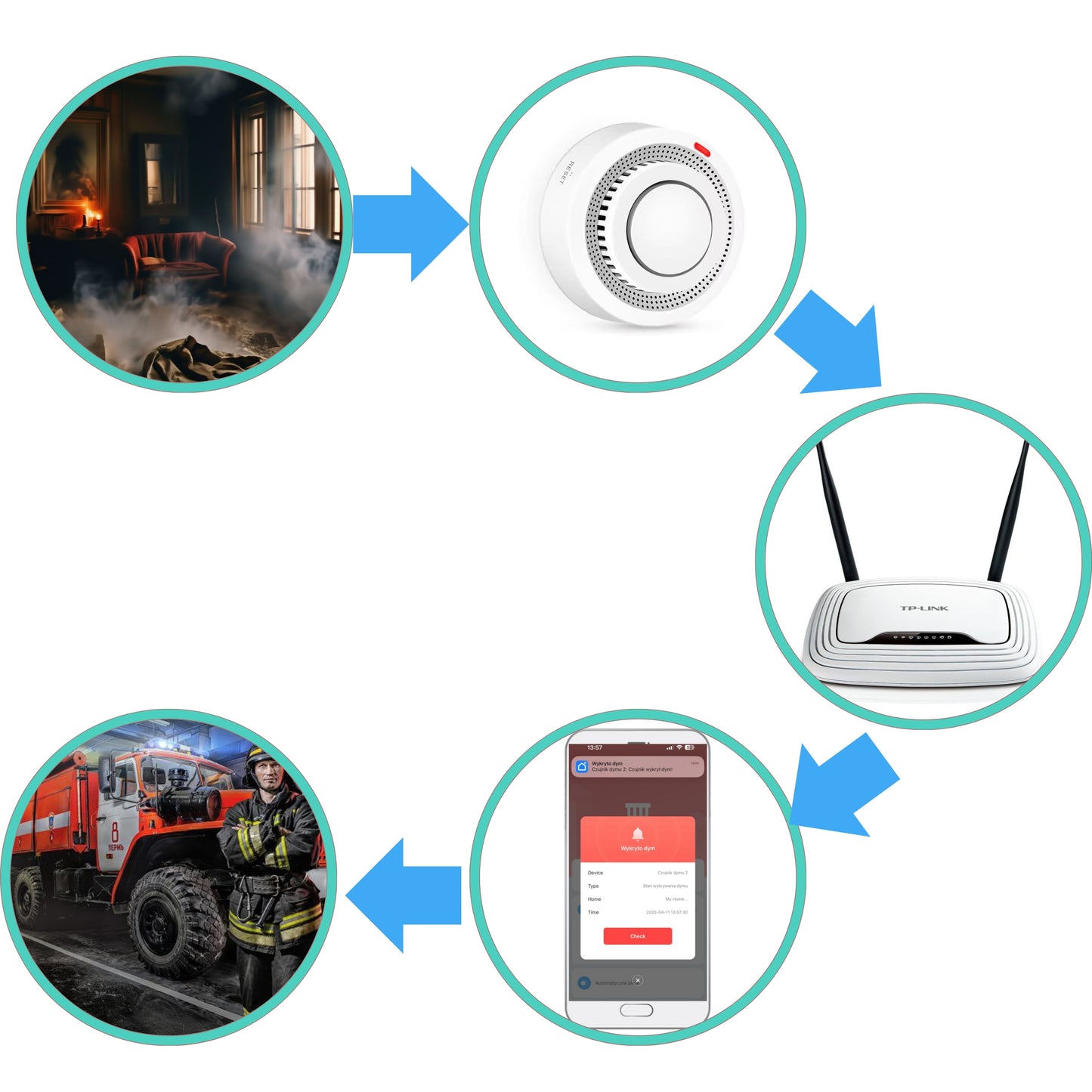 Czujnik Dymu Alarm Głośny bezprzewodowy Detektor Sensor Pożaru WIFI TUYA