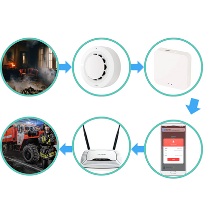 Zestaw 4x Czujników Dymu Głośny bezprzewodowy Detektor Pożaru ZIGBEE TUYA