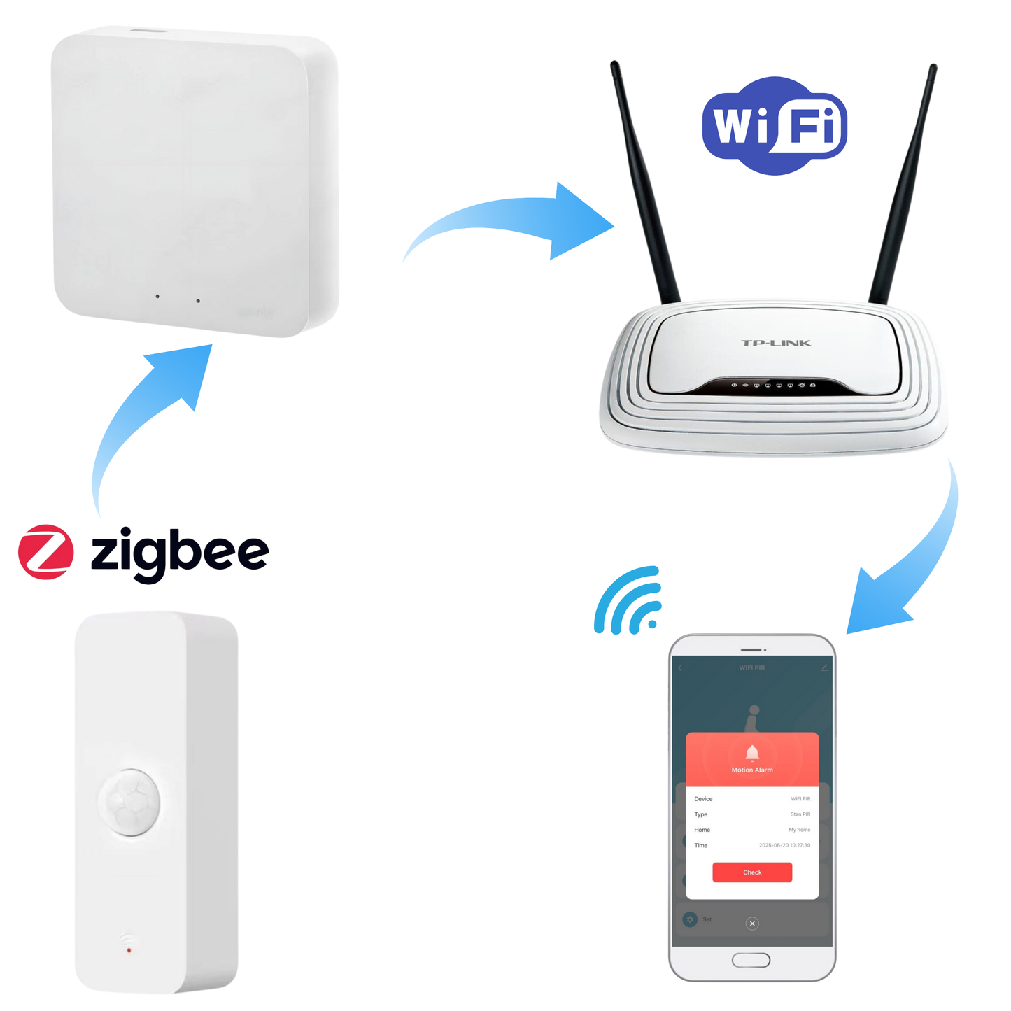 Zestaw 2x Czujników Ruchu PIR Zigbee – Sensor z Aplikacją Tuya / Smart Life