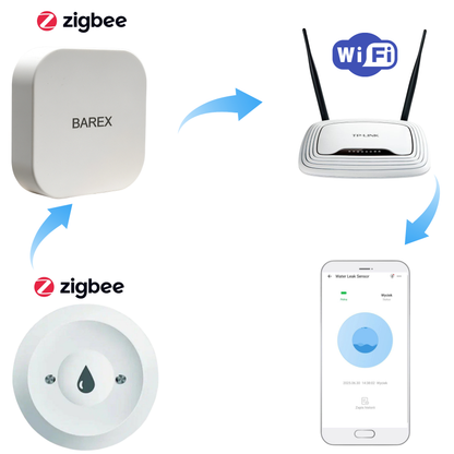Mini Bramka Centralna Zigbee 3.0| eWeLink | Inteligentny Dom | Zigbee 3.0