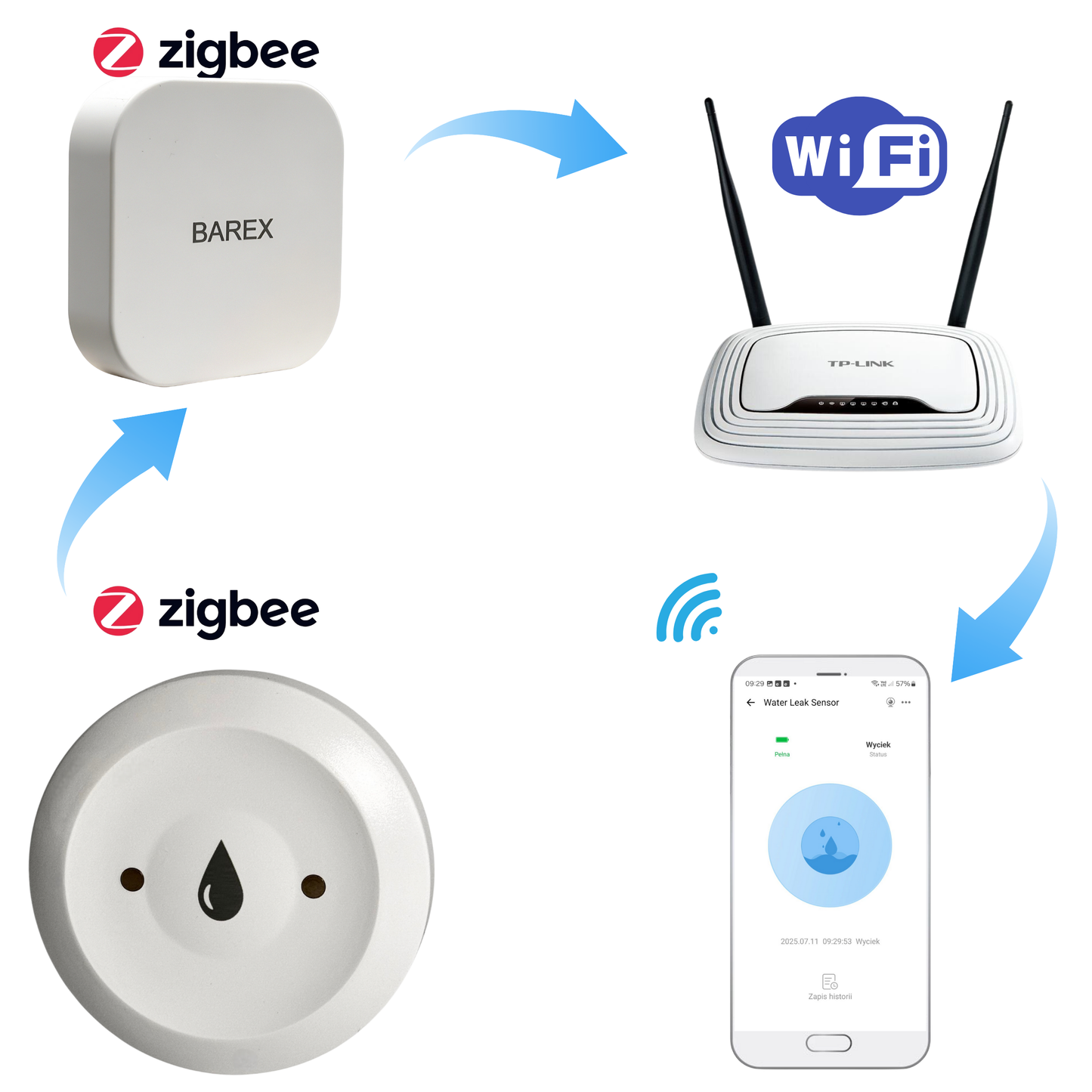 Zestaw 2x czujników zalania wodą Zigbee kompatybilny z eWeLink