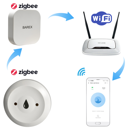Zestaw 2x czujników zalania wodą Zigbee kompatybilny z eWeLink