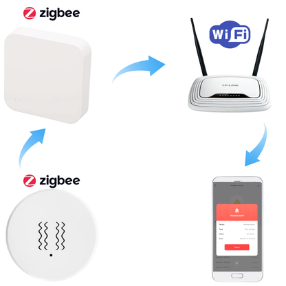 CENTRALNA BRAMKA ZIGBEE 3.0 TUYA SMART LIFE Kompaktowa SMART HOME G01