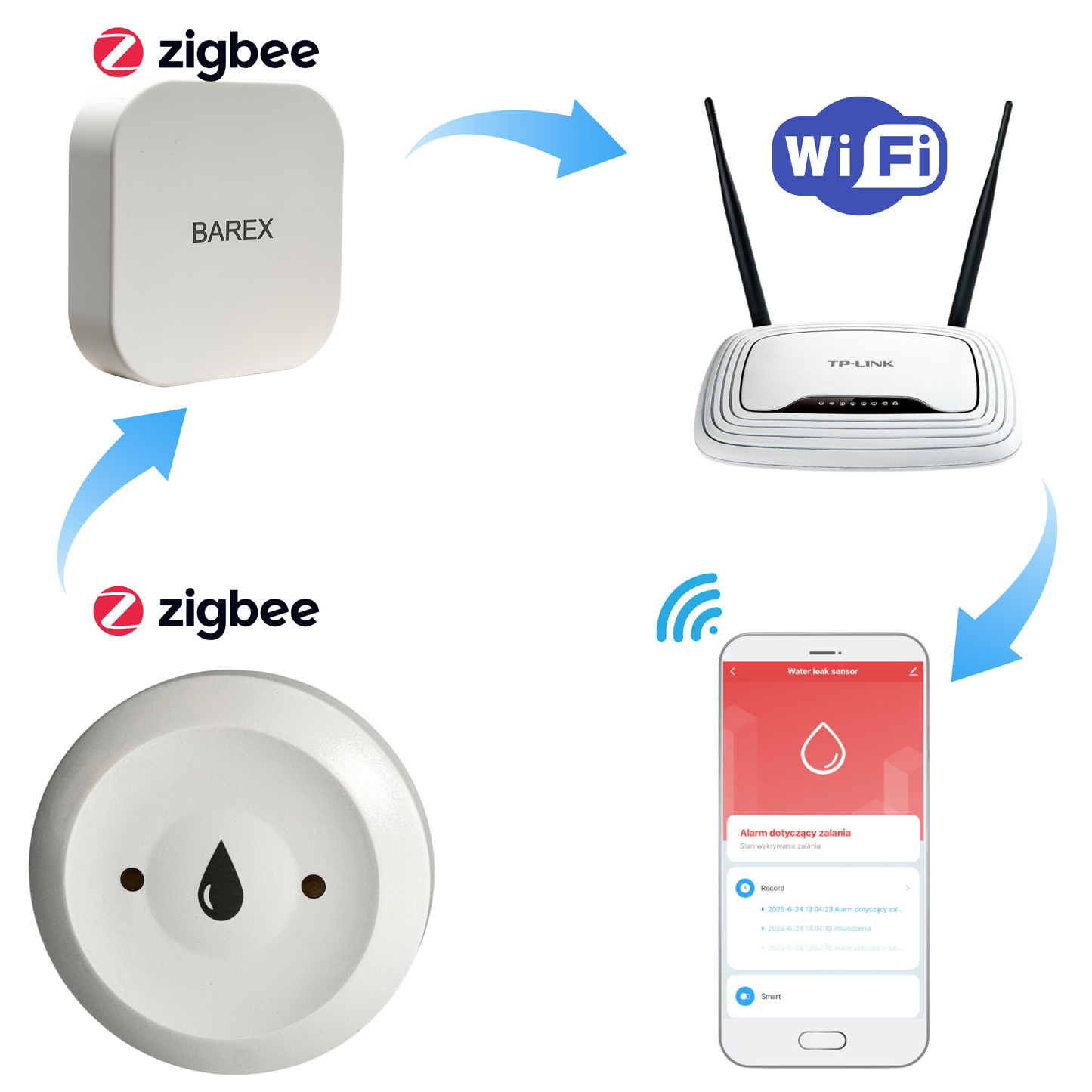 Bezprzewodowy czujnik zalania wodą Zigbee kompatybilny z Tuya / Smart life