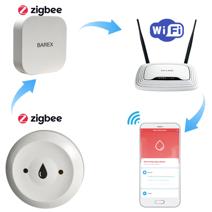 Bezprzewodowy czujnik zalania wodą Zigbee kompatybilny z Tuya / Smart life