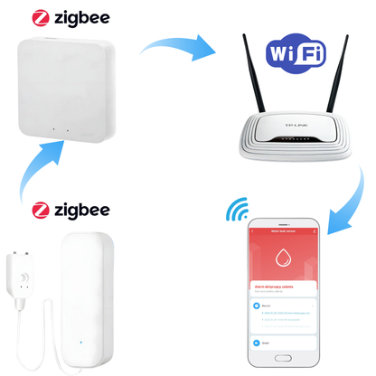 CZUJNIK ZALANIA WODĄ ZIGBEE TUYA SMART LIFE