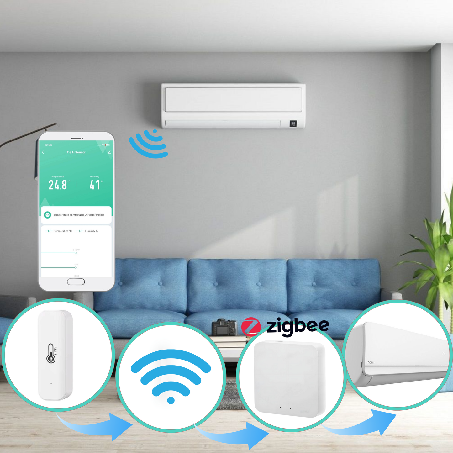 Zestaw 4x Czujników temperatury, wilgotności ZIGBEE TUYA / Smart Home